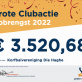 Grote Clubactie 2022 was een daverend succes